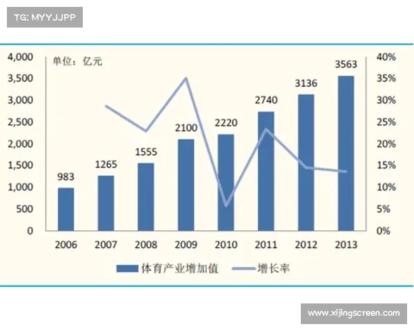 中国足球迈向亚洲一流水平的系统化改革与持续发展战略路线图