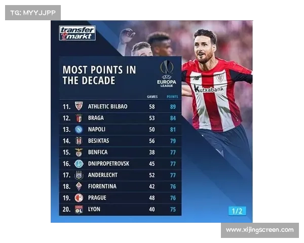 探究塞维利亚欧联杯持久称霸背后那些鲜为人知的深层动力机制逻辑