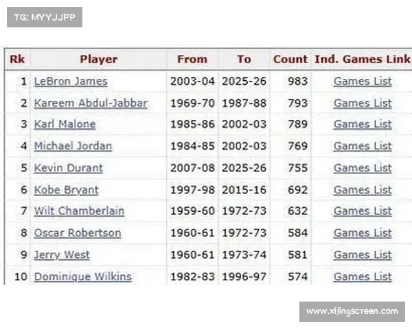 布克职业生涯数据分析与历史地位对比探讨